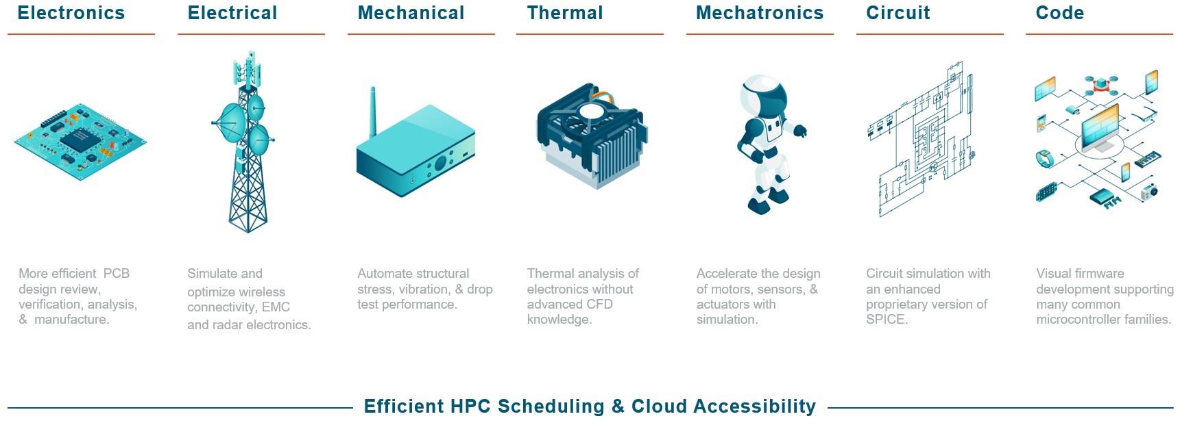 The 7 Pillars of Electronic System Design