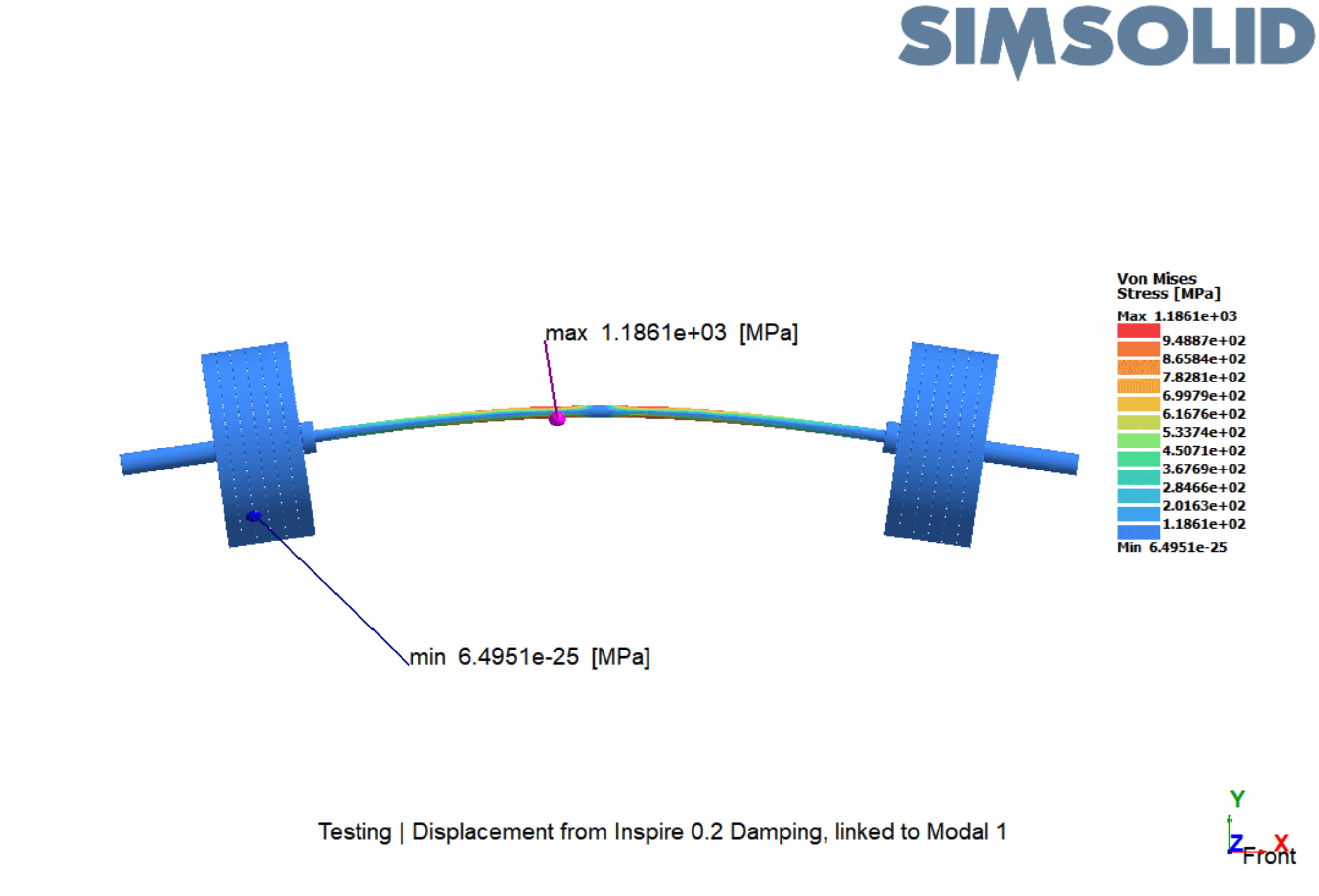 Stress concentration results from SimSolid