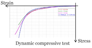 Compression test performed at high speed.