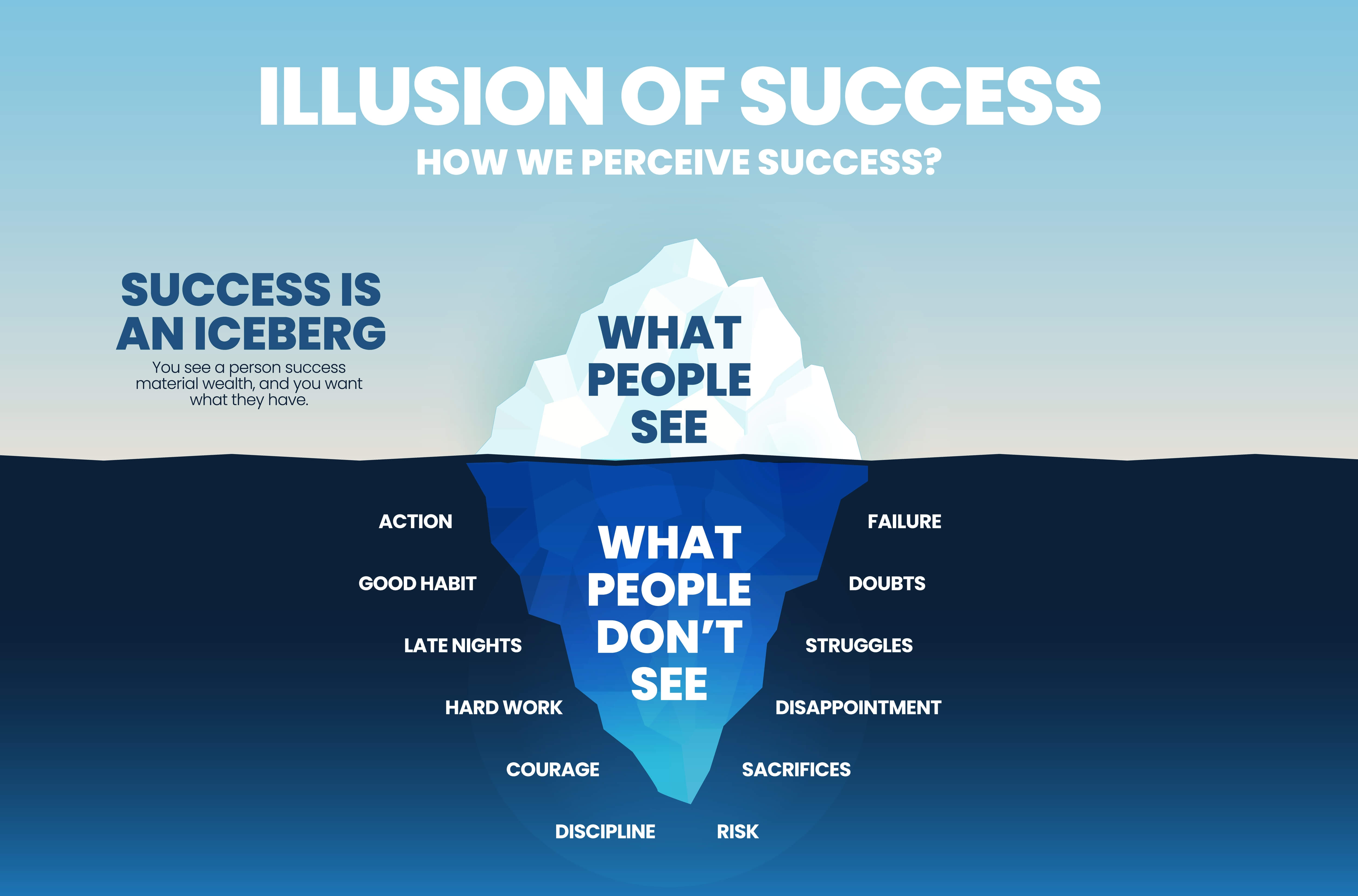 Digital Debunking Has the Motivational Iceberg Poster Been Lying to Us?