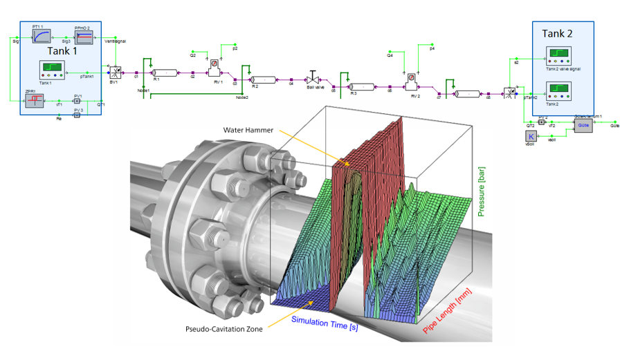 Identification of the Causes of Noise and Vibration in Piping Systems