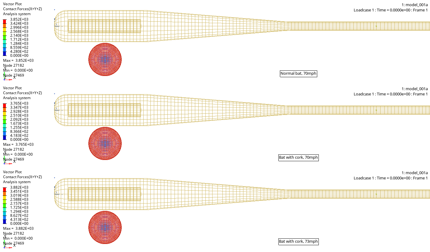 Digital Debunking Baseball’s Great Corked Bat Debate
