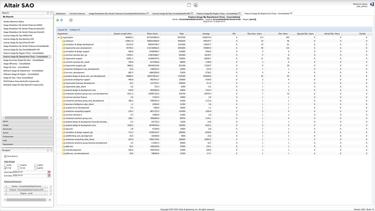 Altair SAO ALMX Feature Usage By Department Table