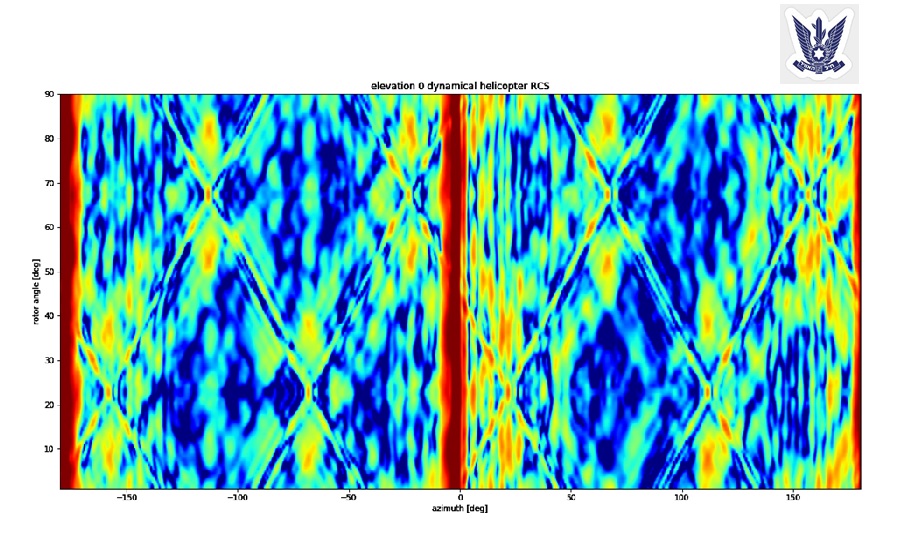 Dynamical RCS - Helicopters in pulsed Doppler radars image 