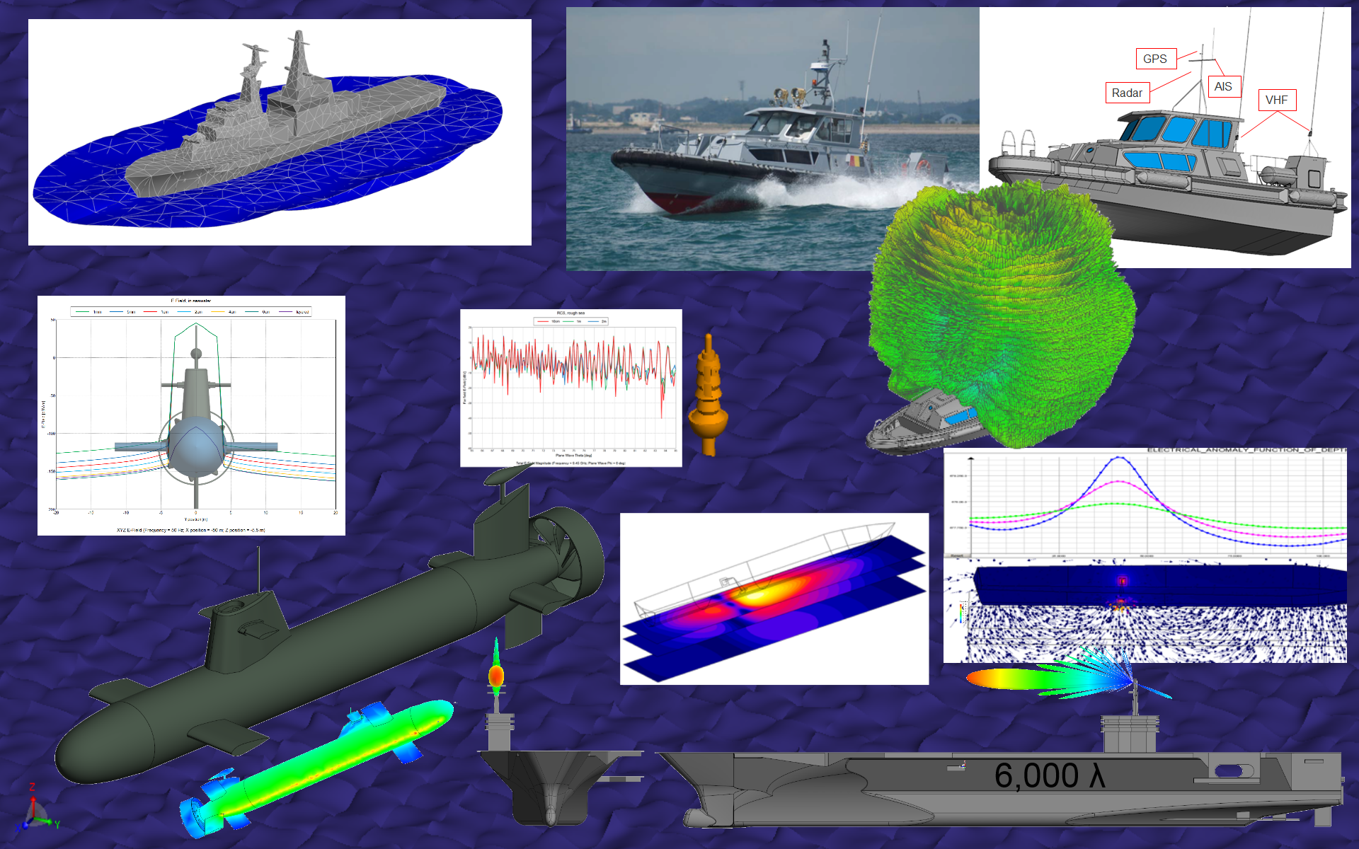 Evolution and Usage of EM Simulation in the Naval Industry