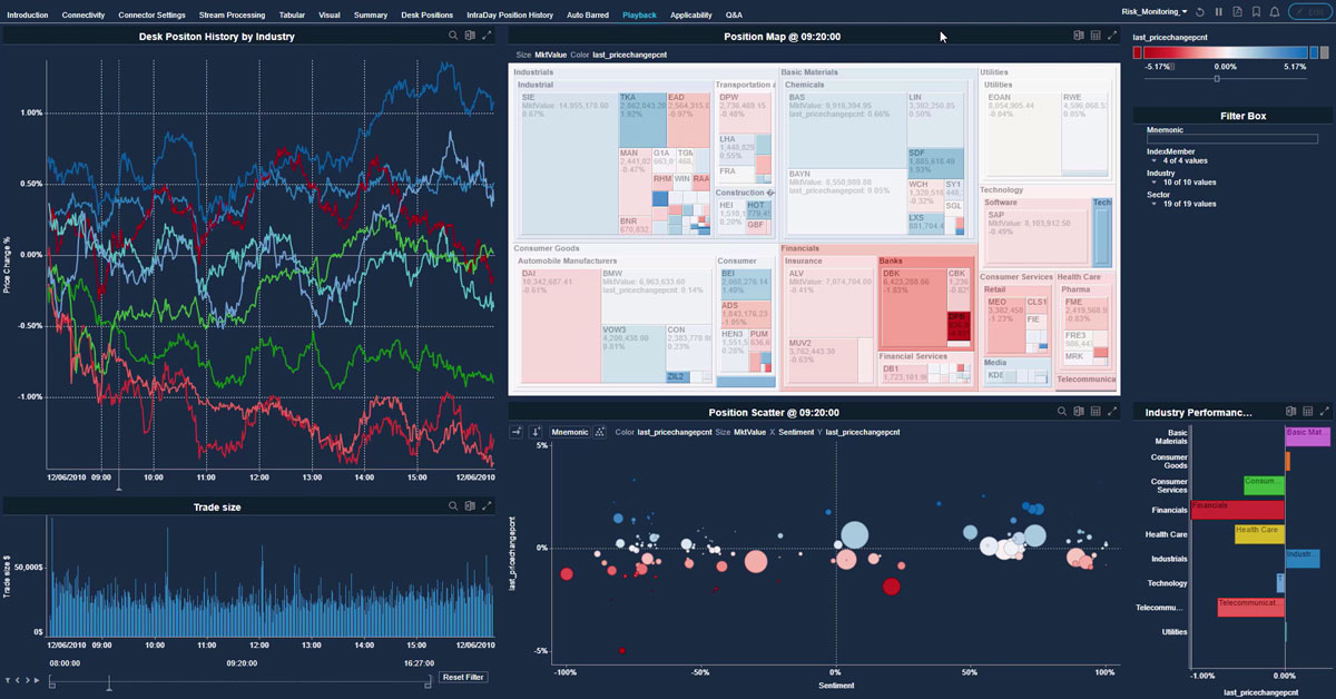 Panopticon Demo: Real-Time Risk Monitoring in Electronic Trading Environments