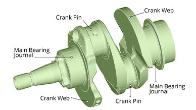The typical key elements of a crankshaft are the main bearing journal, crank pins, and crank webs