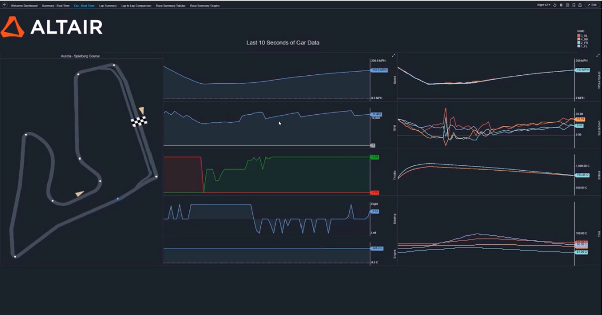 Panopticon Demo: Visualize Real-Time Telemetry Data from Formula 1 Cars