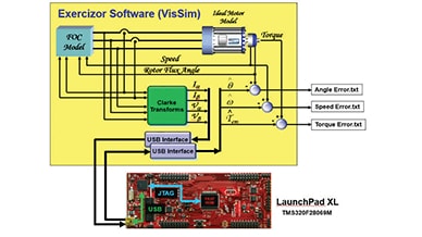Exerciser block diagram illustrating target interface
