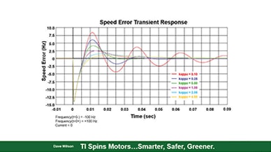 FAST parameter sensitivity test using Exerciser